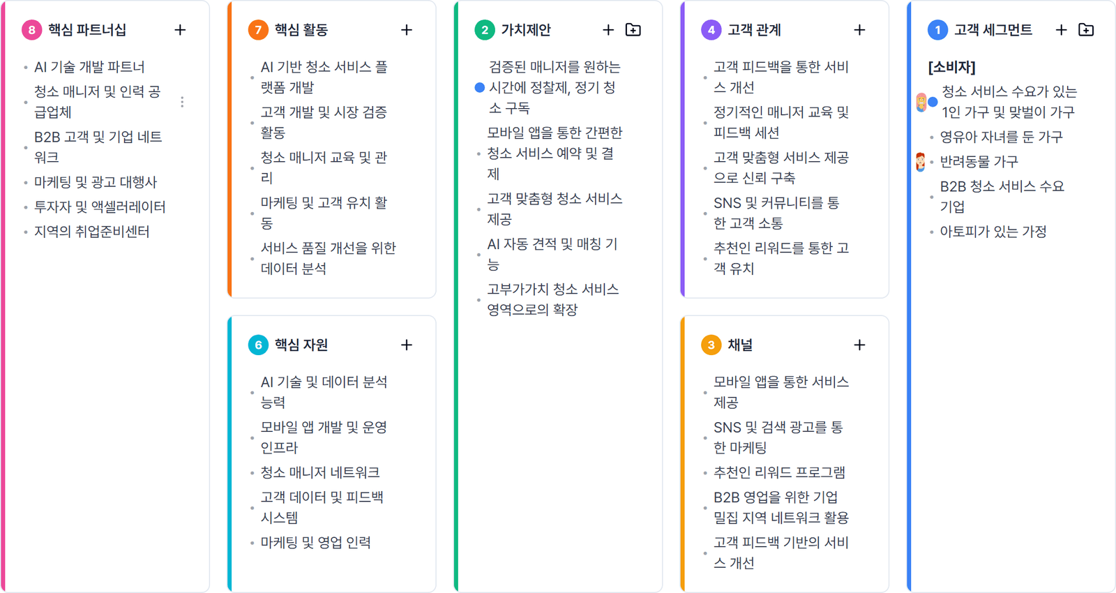 스타트업 스튜디오 비즈니스 모델 캔버스 화면